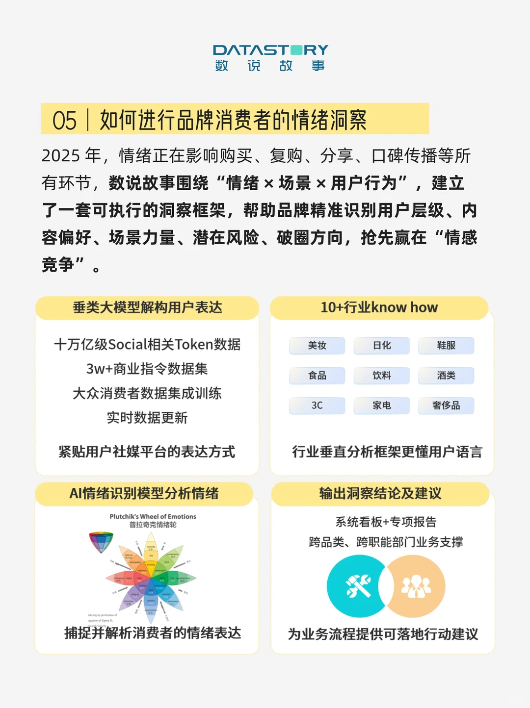 做品牌不能忽略的重要信号：消费者情绪