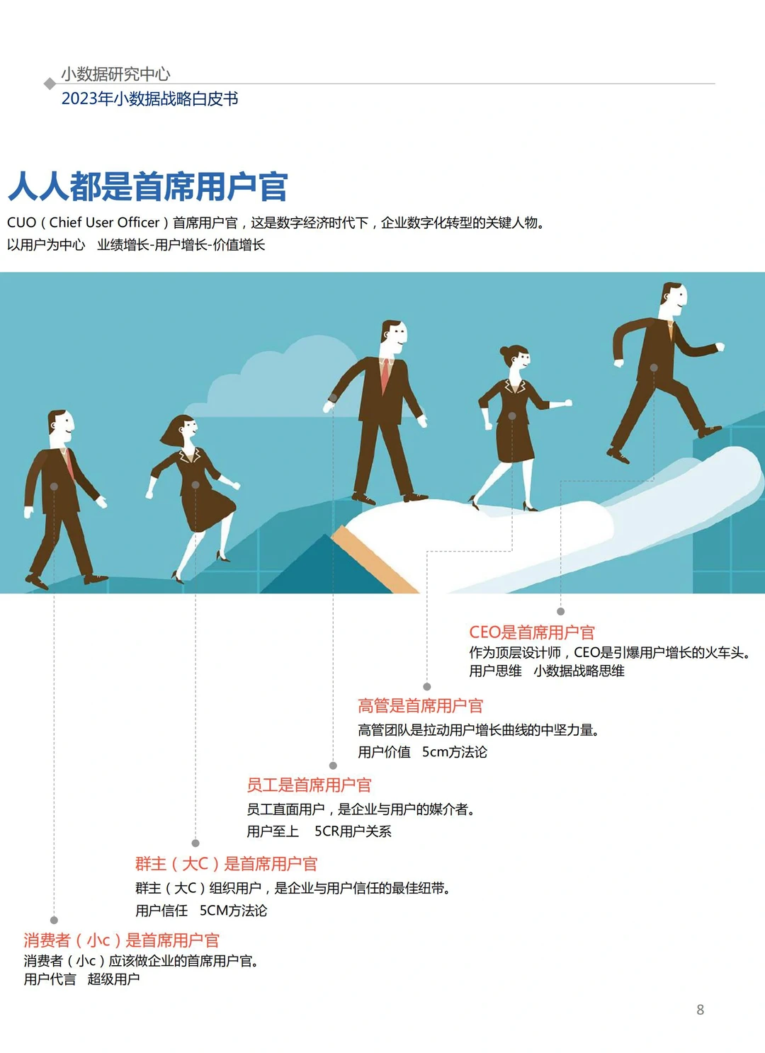 72页报告|小数据战略5cm用户增长白皮书