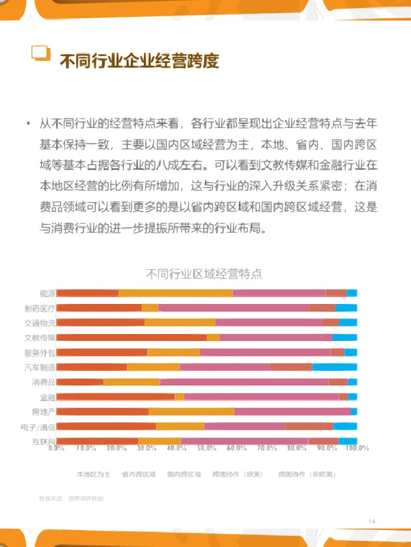 2023年Q1人力资源趋势报告