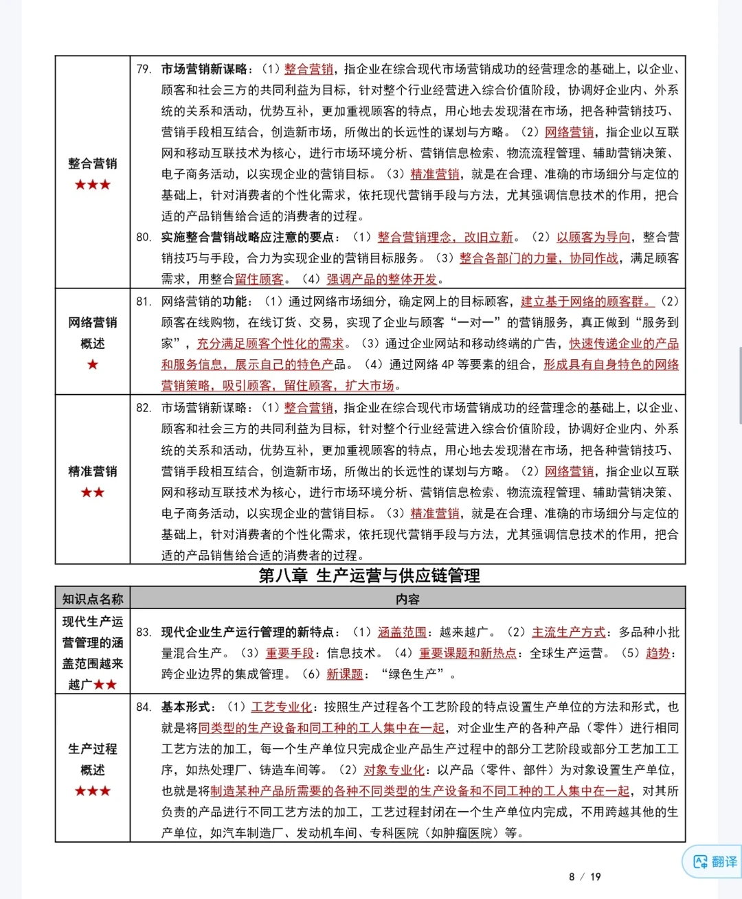 《企业管理概论》复习重点