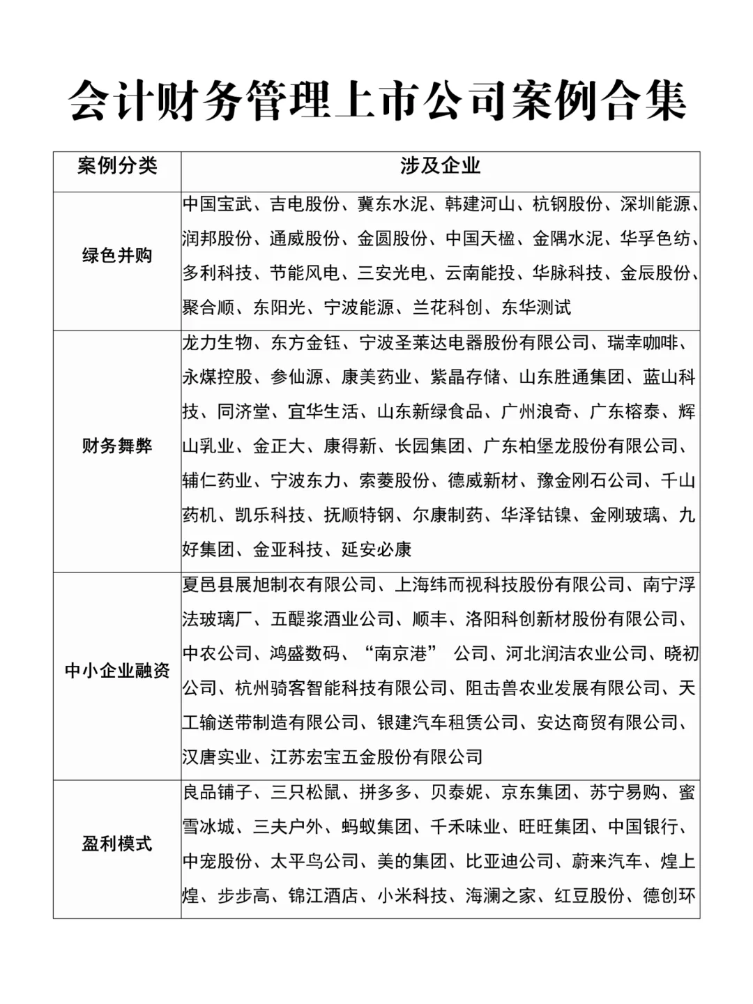 会计财务管理专业那些可以写的案例公司