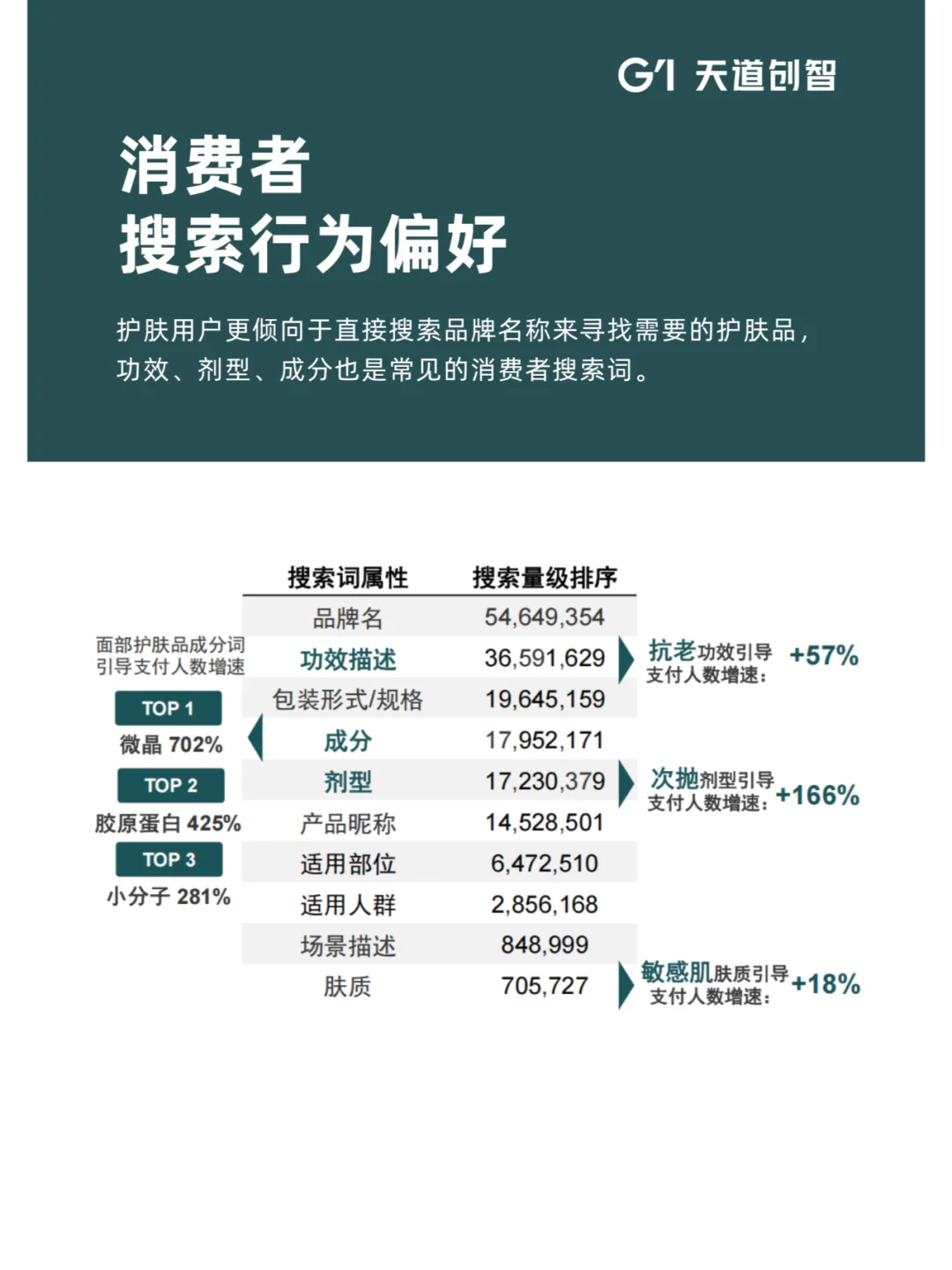 营销洞察 | 2025 年护肤消费新趋势