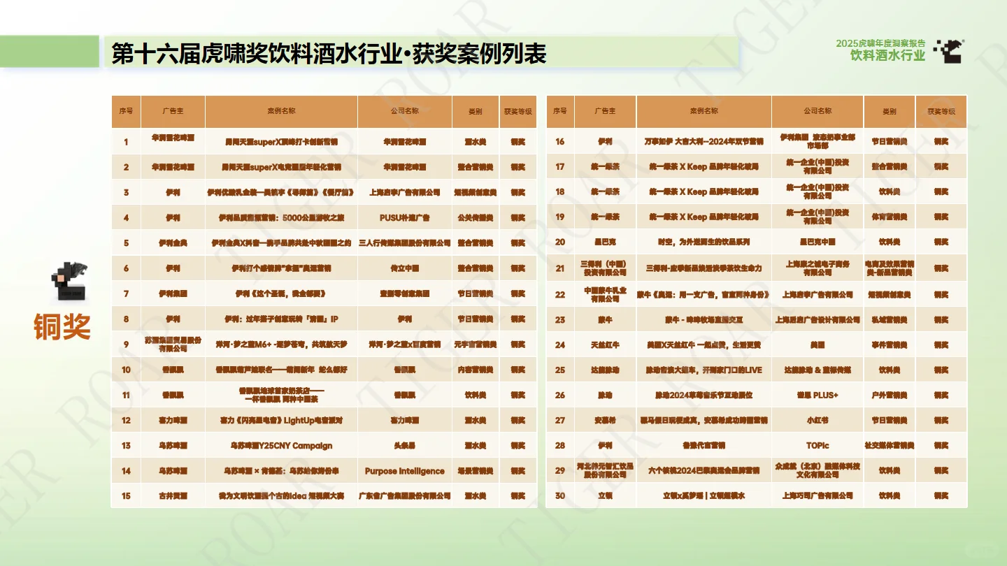 2025饮料酒水行业年度洞察报告
