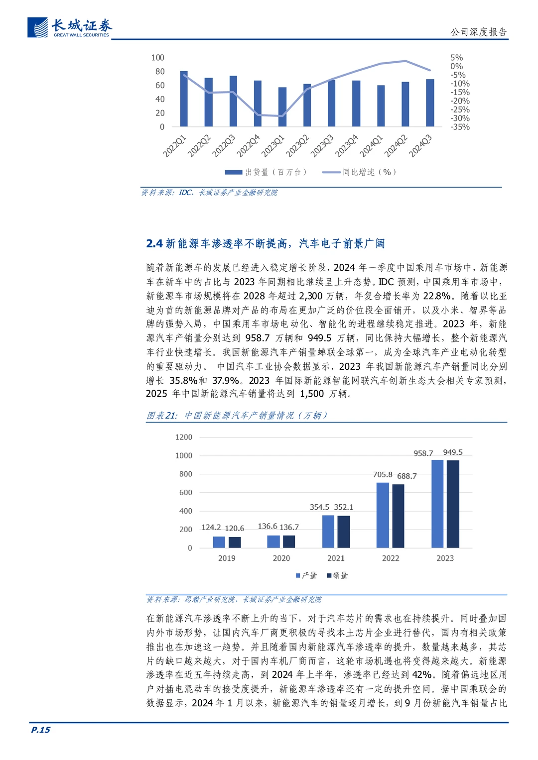 晶丰明源-电源管理及电机控制驱动芯片设计