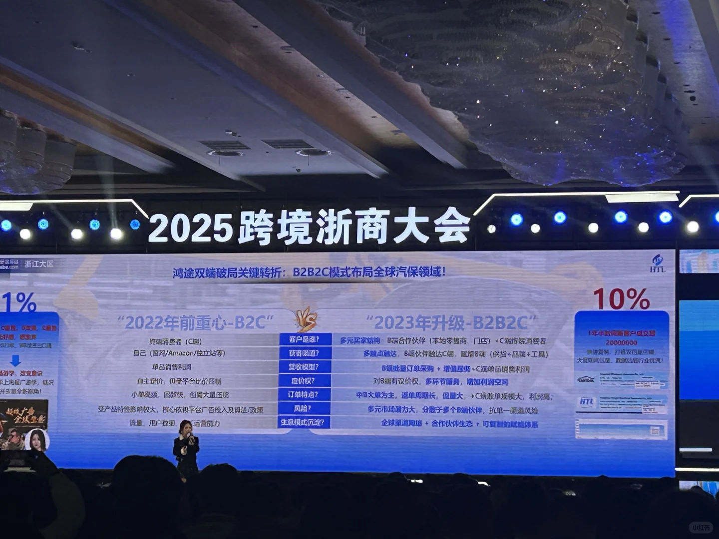 浙商跨境大会，正式开始?