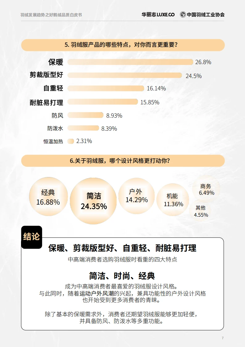 ?中国羽绒发展趋势之好鹅绒品质白皮书