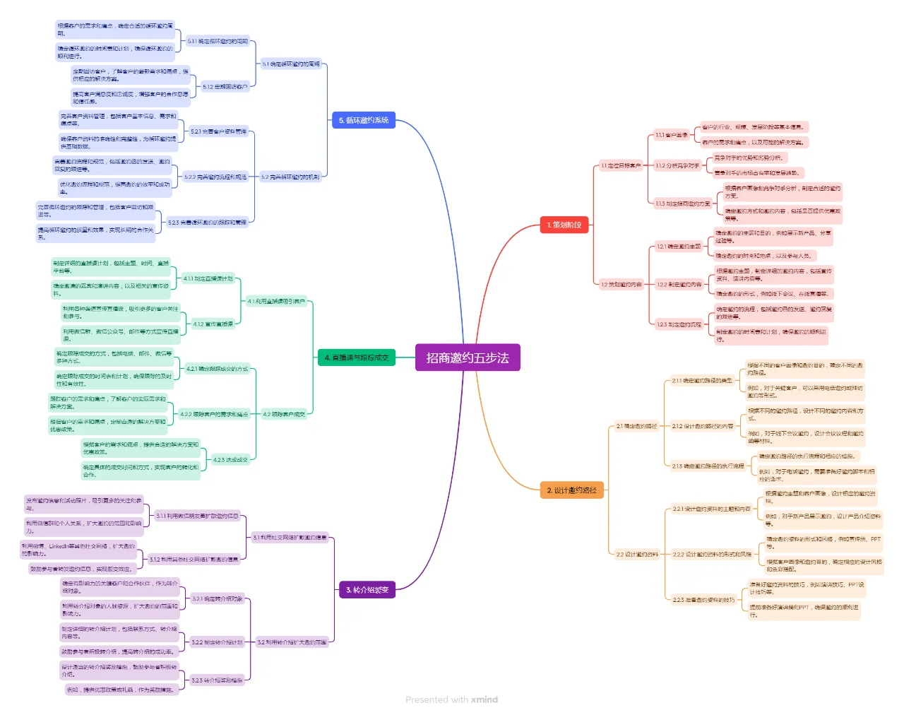 一文讲清到底什么才是商业模式