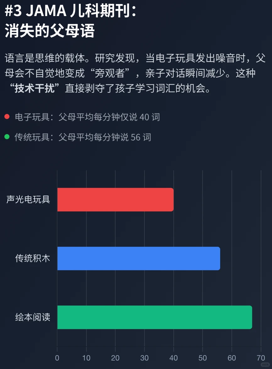 哈佛大学与达尼丁研究:警惕“声光电”玩具!