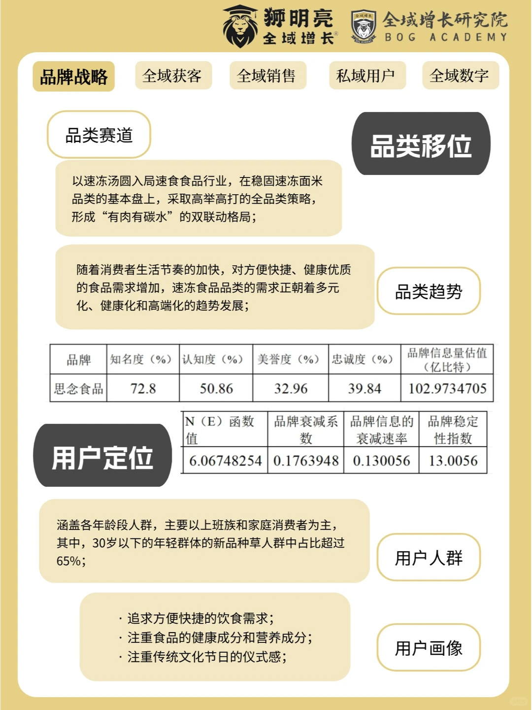 品牌案例 | 思念食品的全域增长模式分析