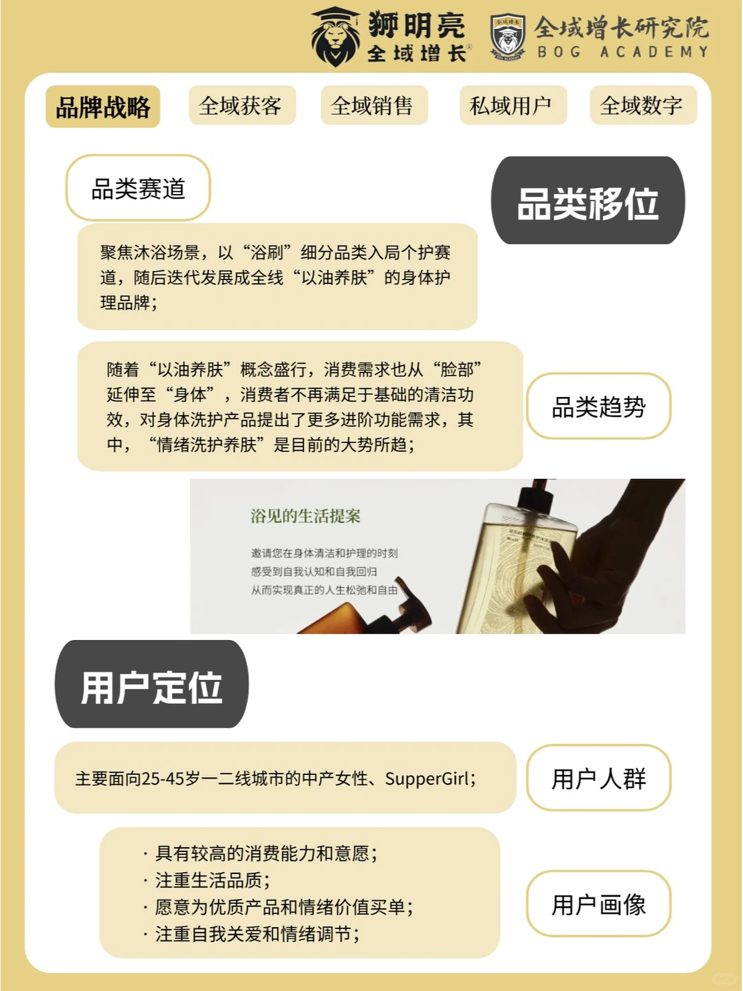 品牌案例 | 浴见的全域增长模式分析