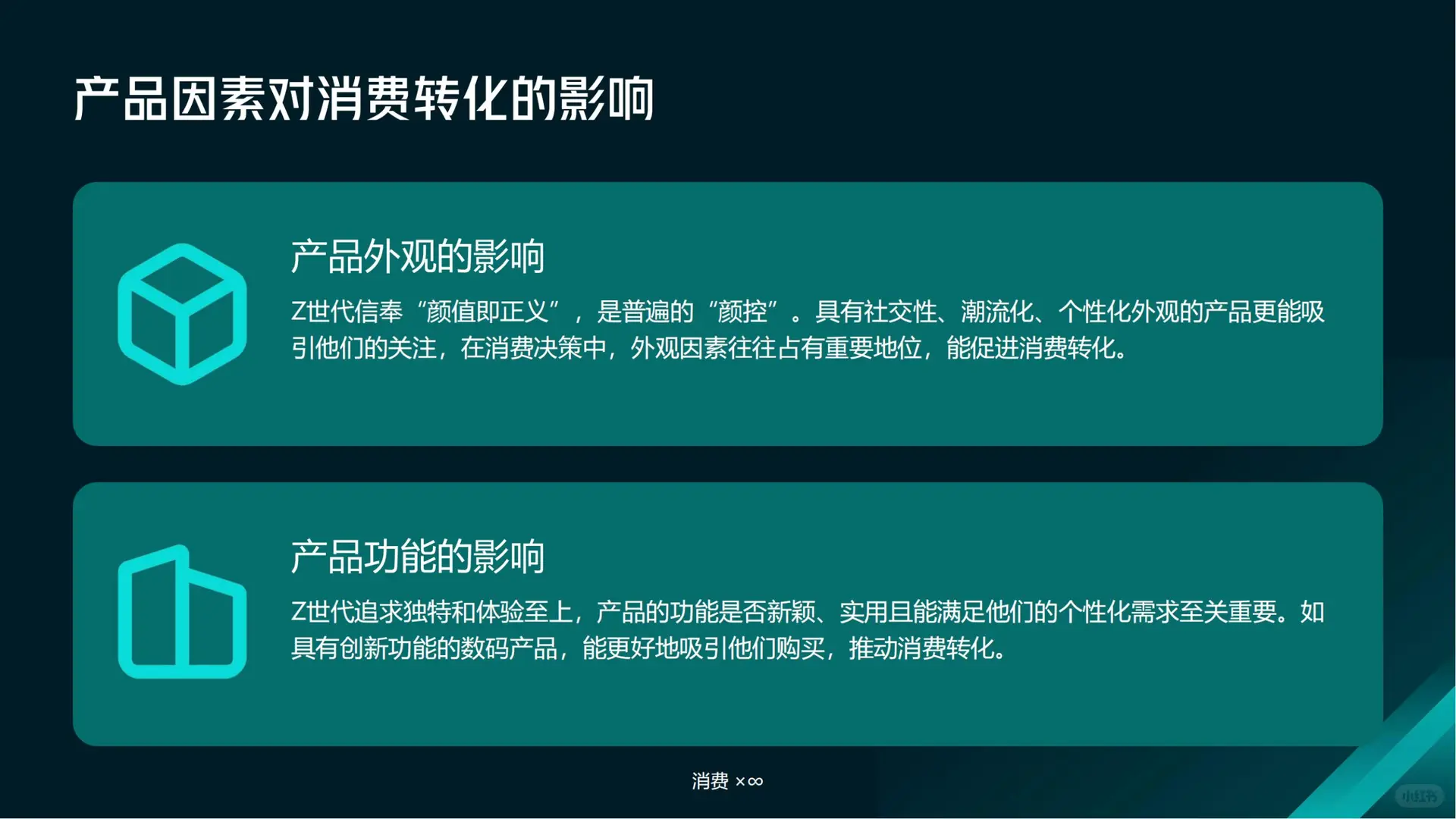 Z 世代电商购物时长洞察