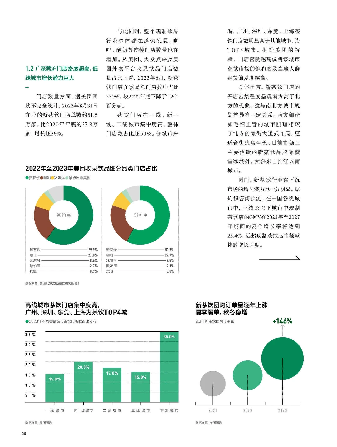 44页报告|2024中国新茶饮供应链白皮书