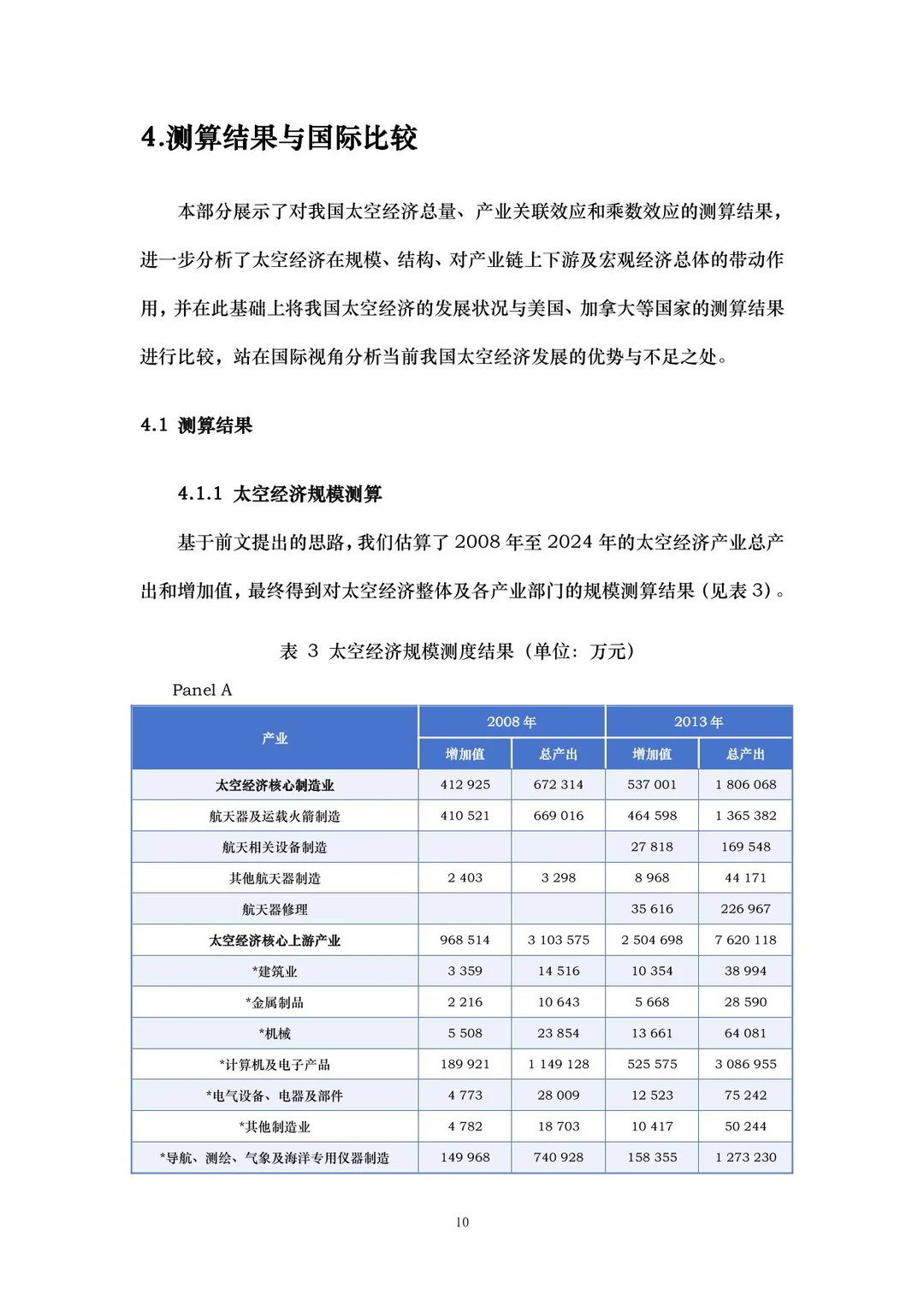 中国太空经济指数报告2025