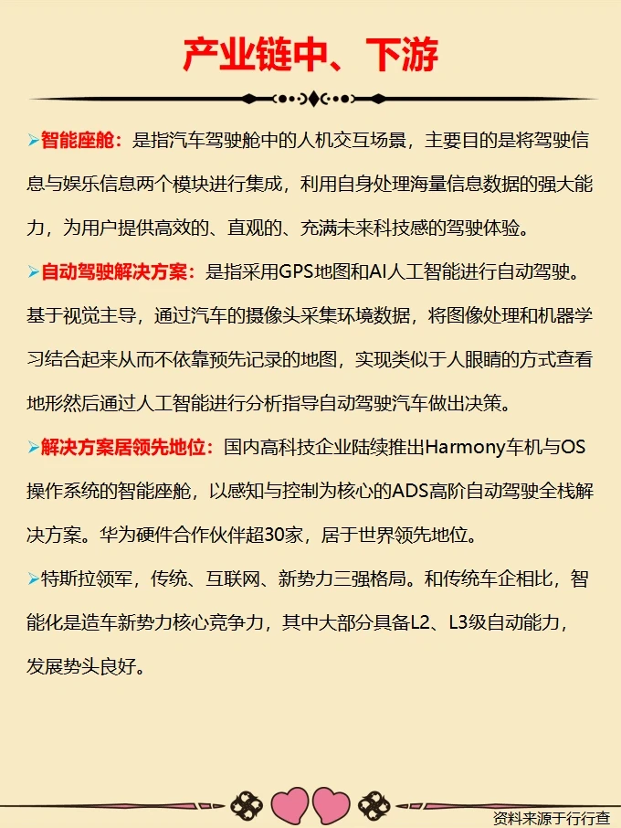 自动驾驶产业链