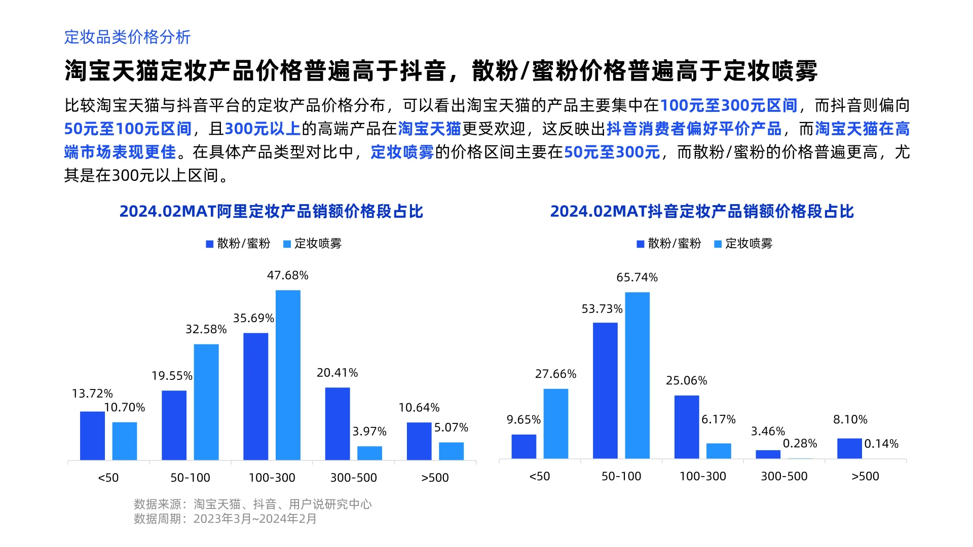 2024年线上定妆市场消费趋势洞察报告