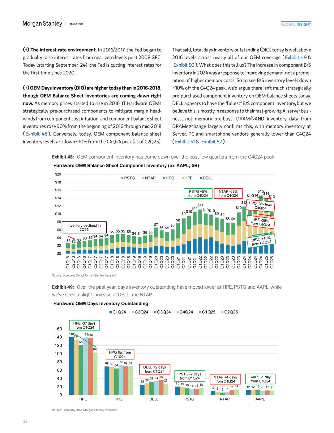 内存超级周期冲击全球硬件盈利