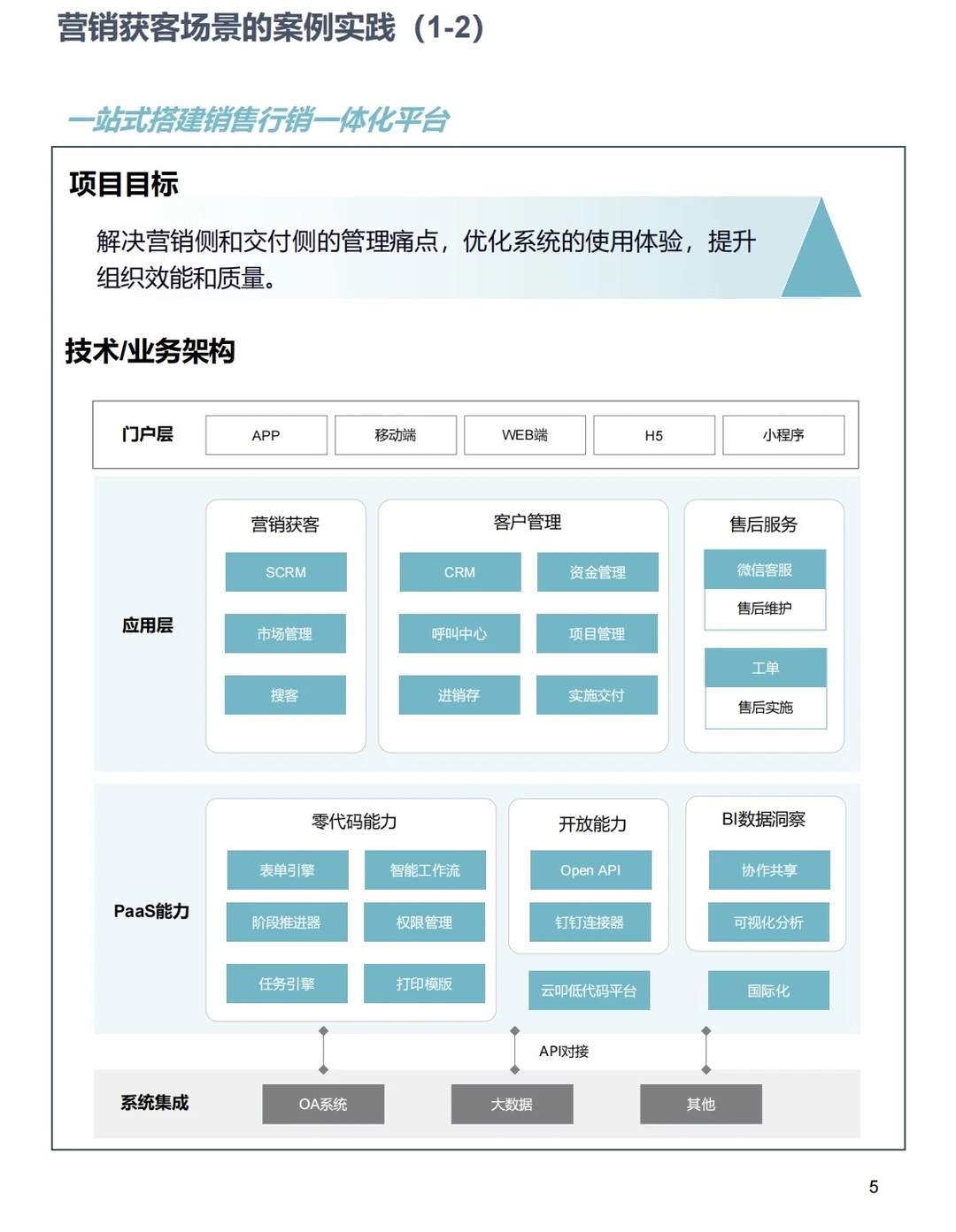 32个中小企业数字化转型最佳时间案例