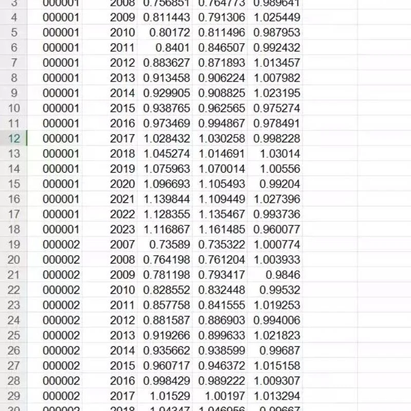 ❄️绿色数据超全！上市公司绿色全要素生