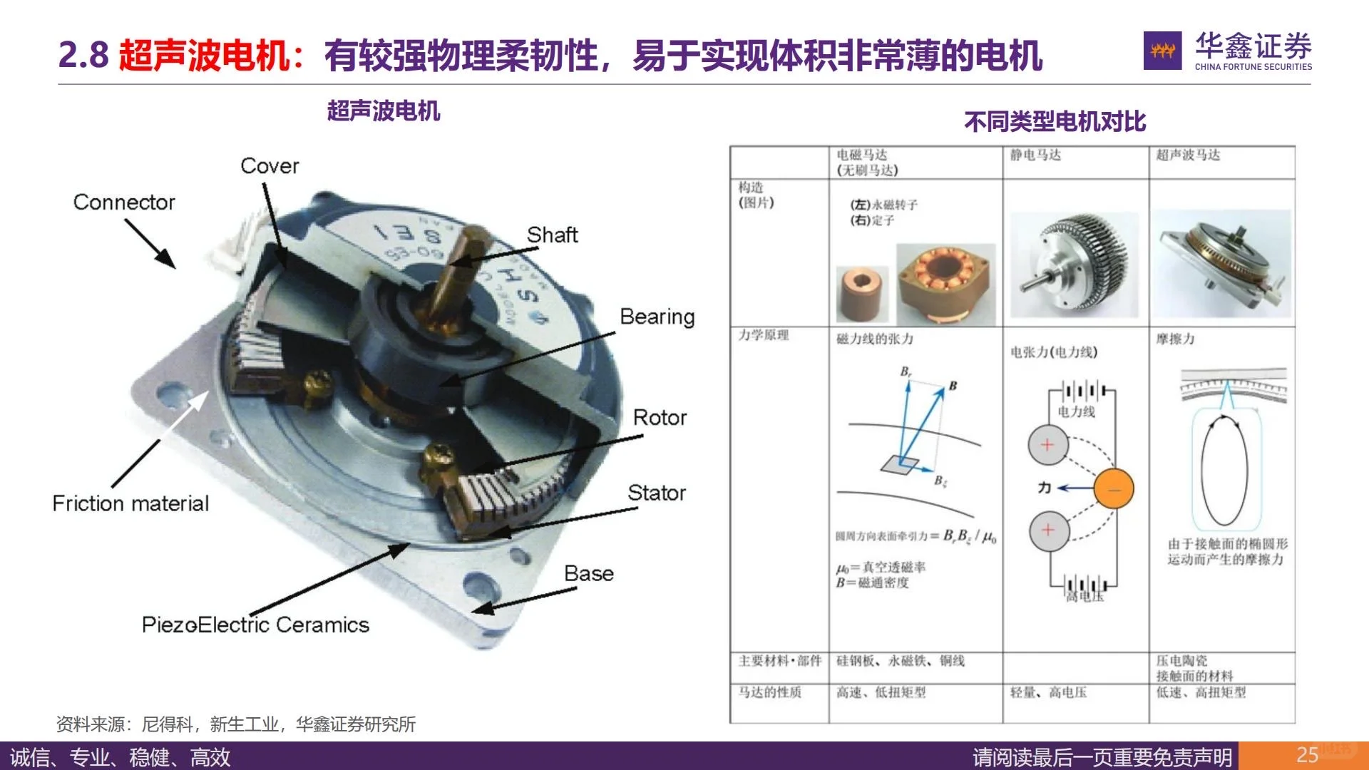 ?2025年人形机器人深度研究｜电机专题