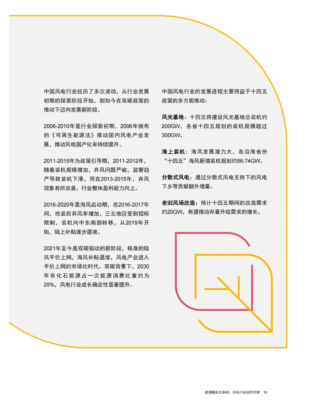 45 页报告 | 风电行业趋势洞察