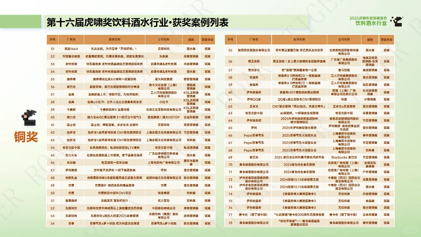 2025饮料酒水行业年度洞察报告
