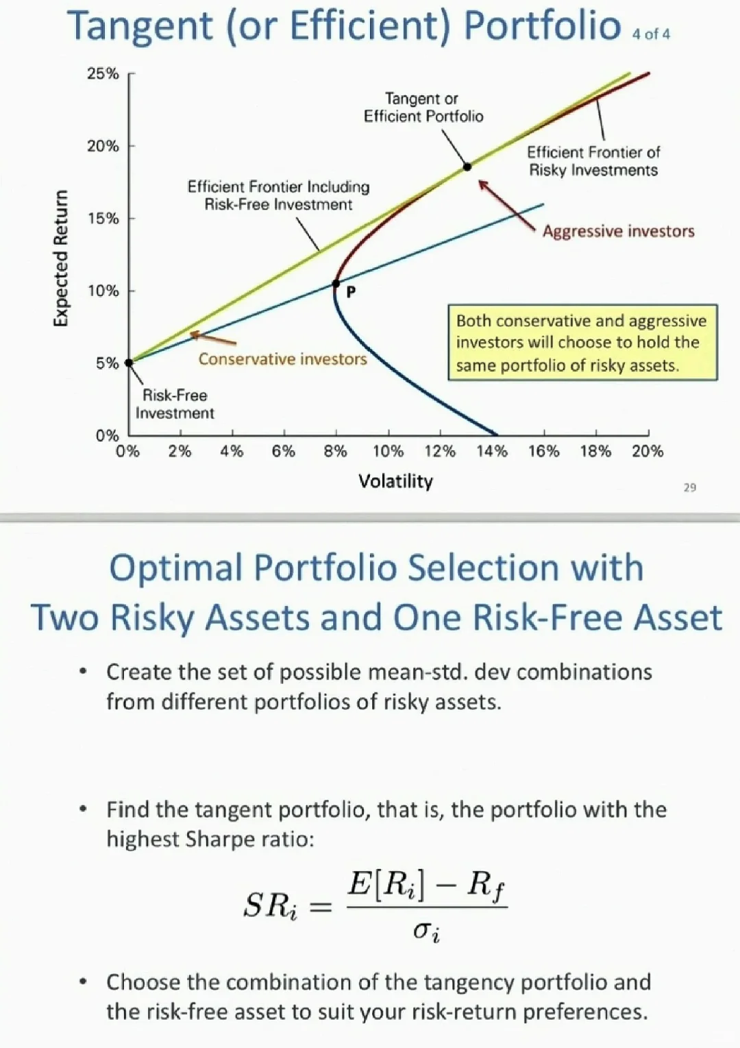 金融 经济 微观经济，宏观经济，