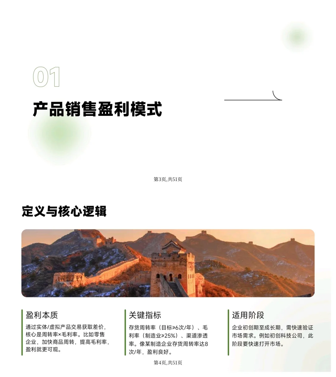 老板关心的六种盈利模式