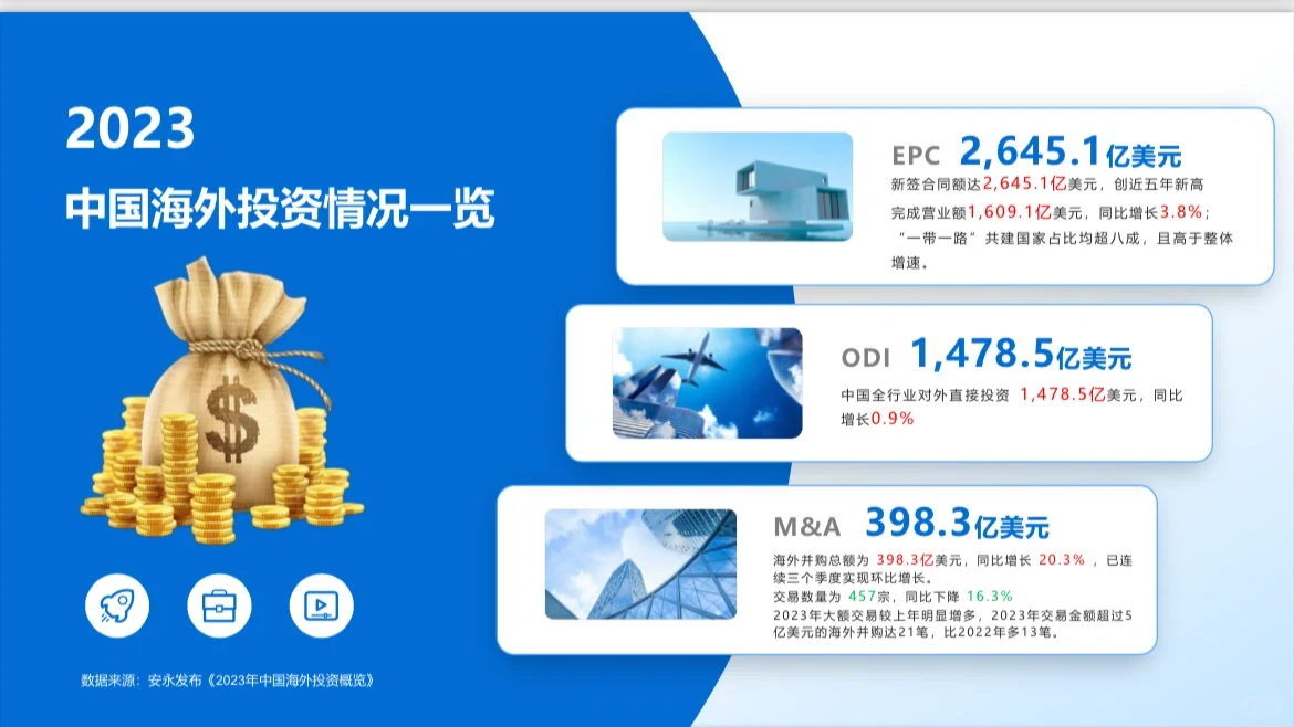 2024年中国企业出海现状报告