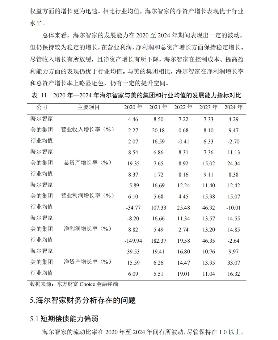 海尔智家2020年-2024年财务报表分析