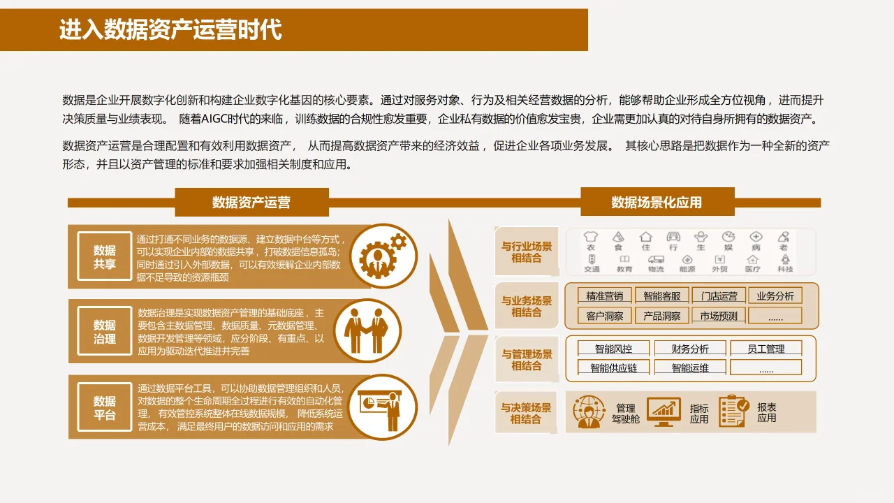 企业数据战略必要性