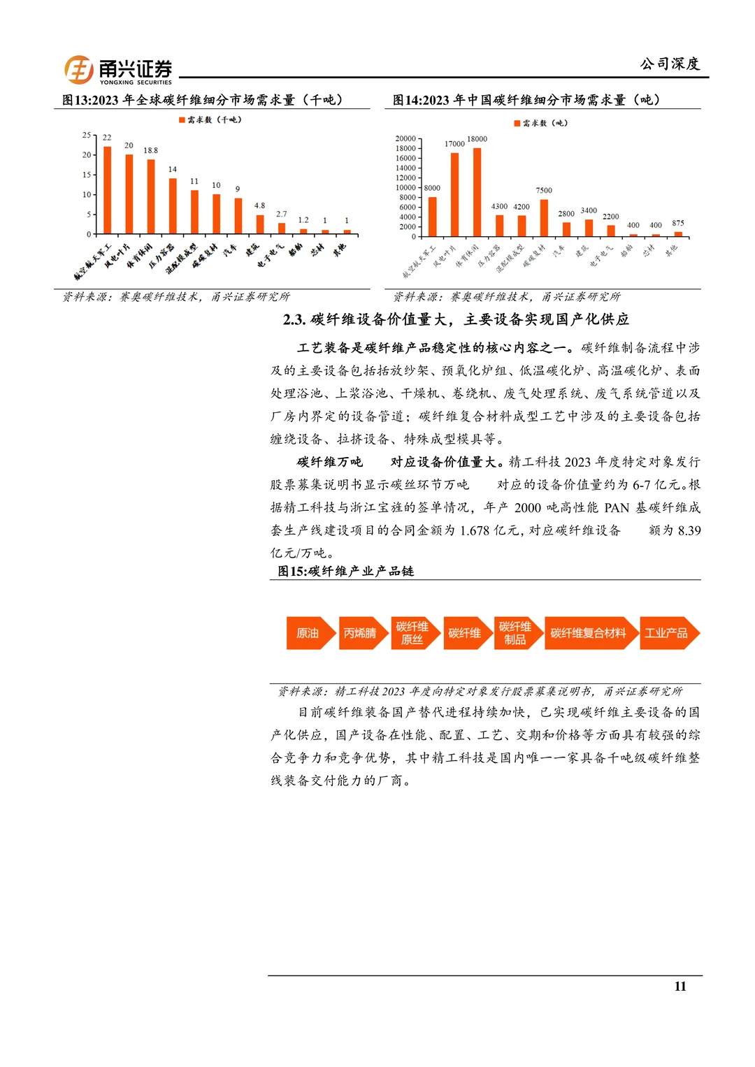 精工科技：国产碳纤维设备龙头