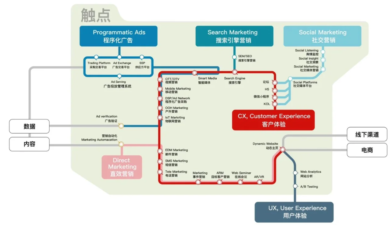 企业品牌端2大增长机会之品牌触点升级