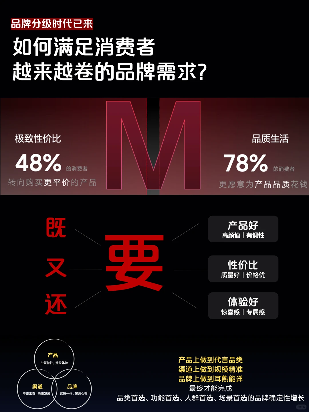 从消费升级到消费分级，品牌如何打造？