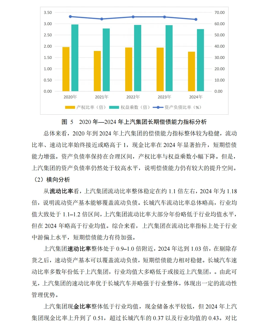 上汽集团| 财务报表分析