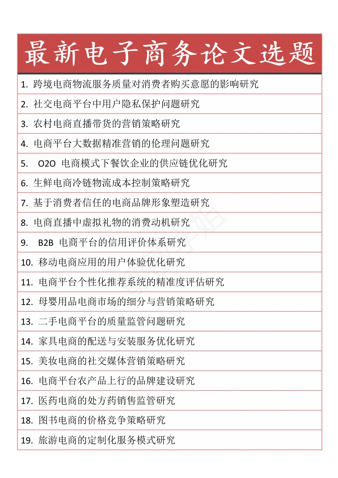 ?巨好写的电子商务论文选题分享