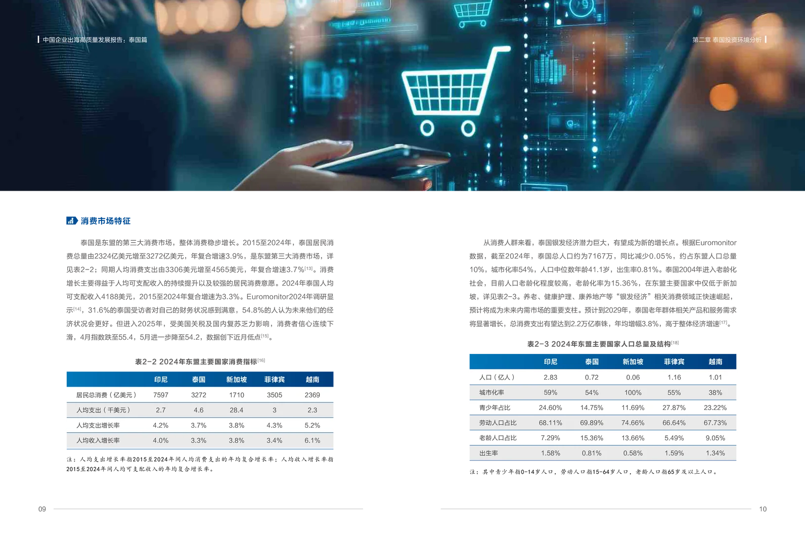 中国企业出海高质量发展报告:泰国篇