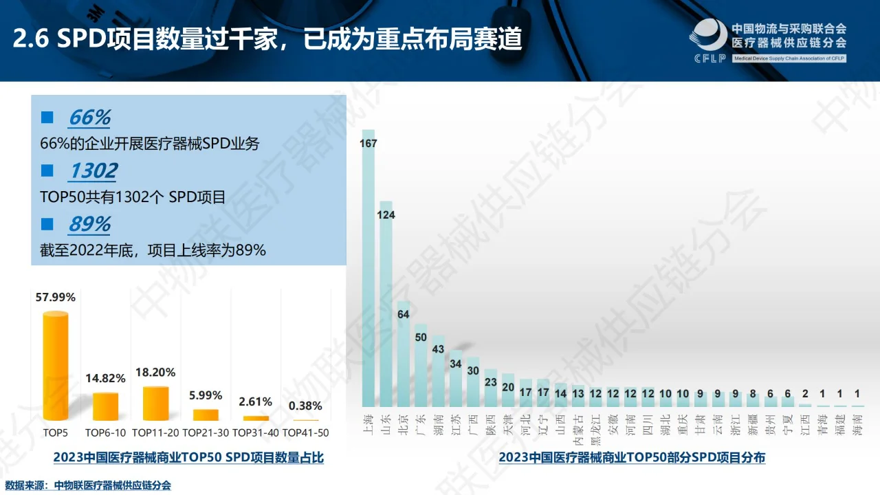 一文回顾?丨中国医疗器械TOP50分析报告