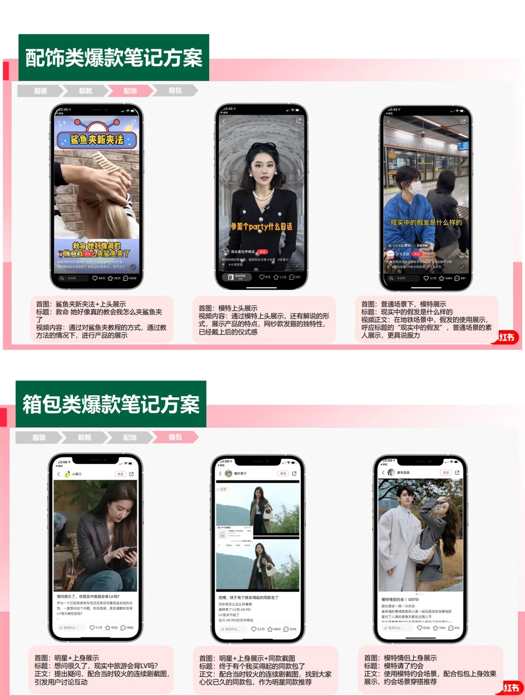 服饰行业洞察，笔记应该这样发