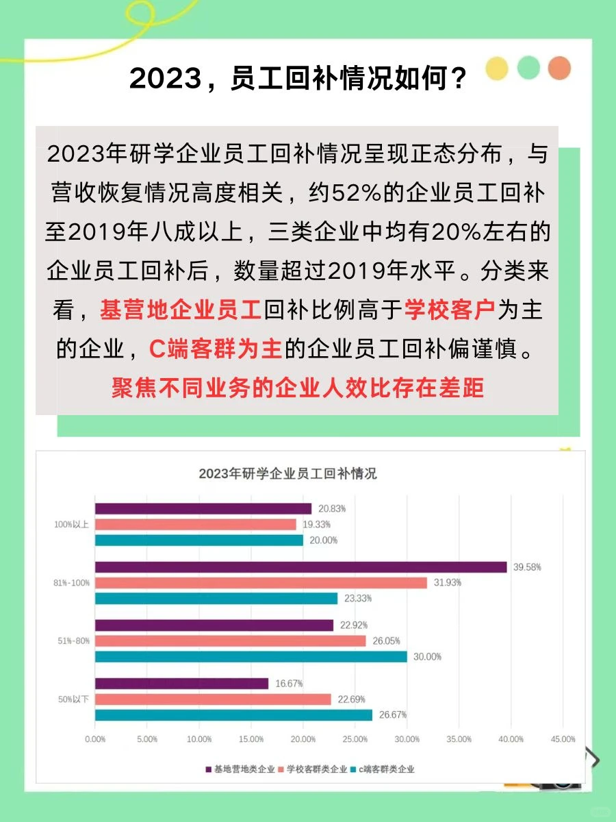 2023~2024研学旅行年度调查报告