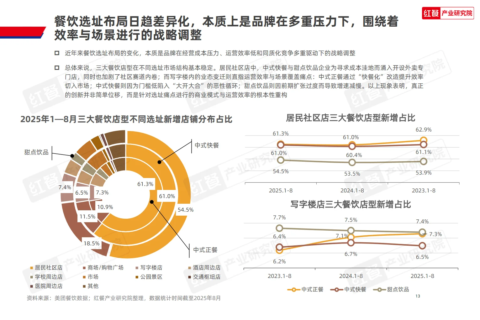 2025中国餐饮店型创新趋势研究报告