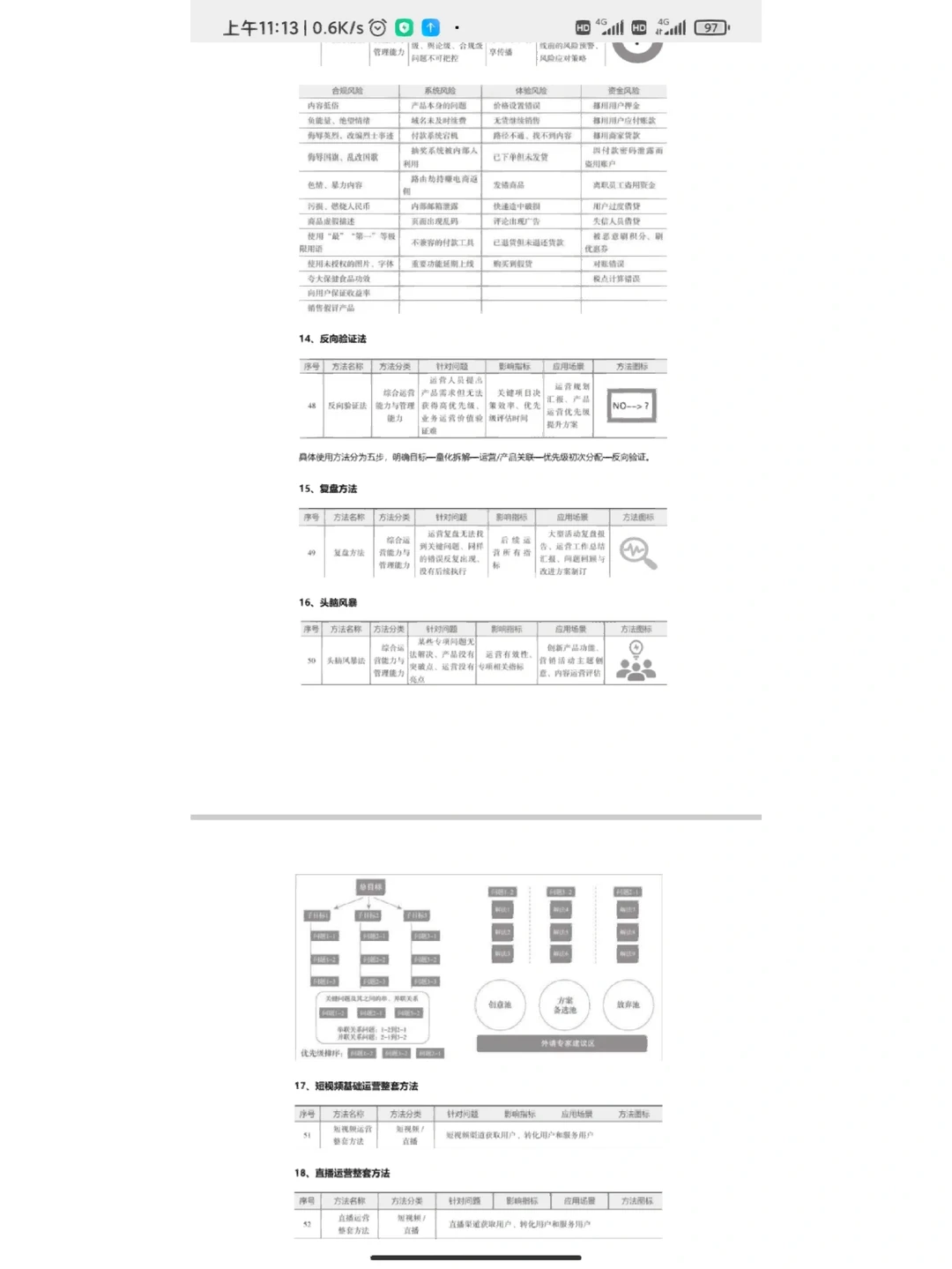 52个用户增长运营方法思路模型合集