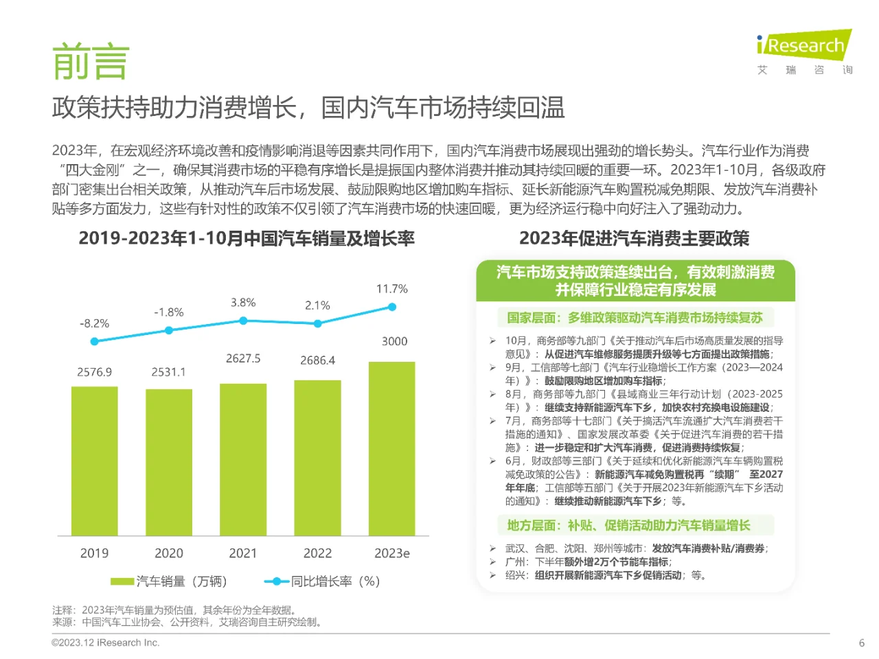 2023年汽车行业网络营销监测报告