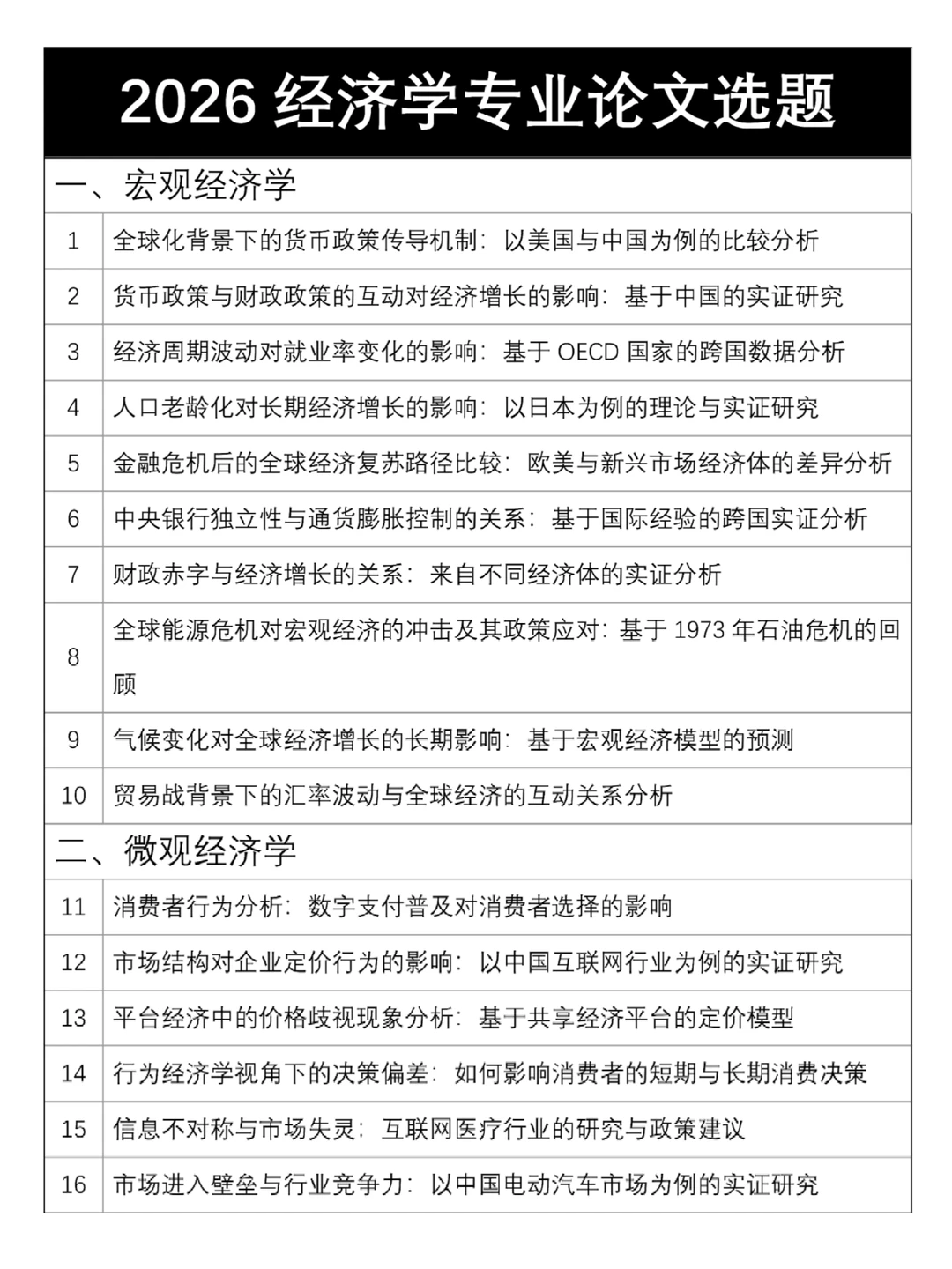 2026经济学专业论文选题参考?建议收藏！