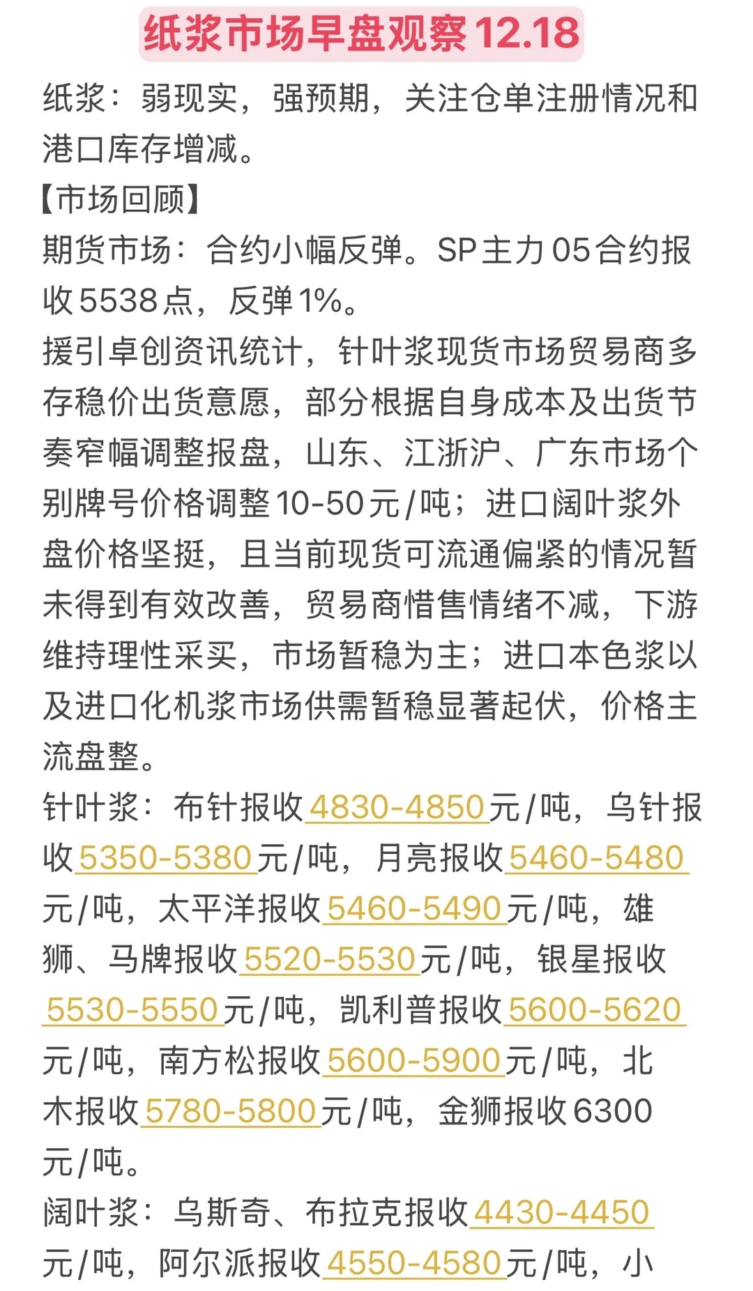 纸浆市场早盘观察12.18