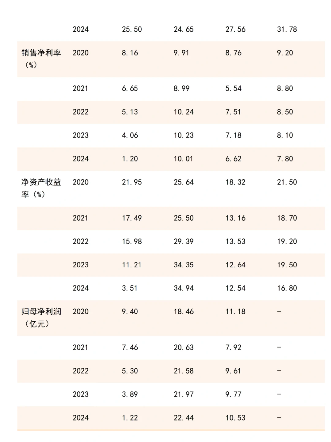 财务分析报告来啦——以九阳为例