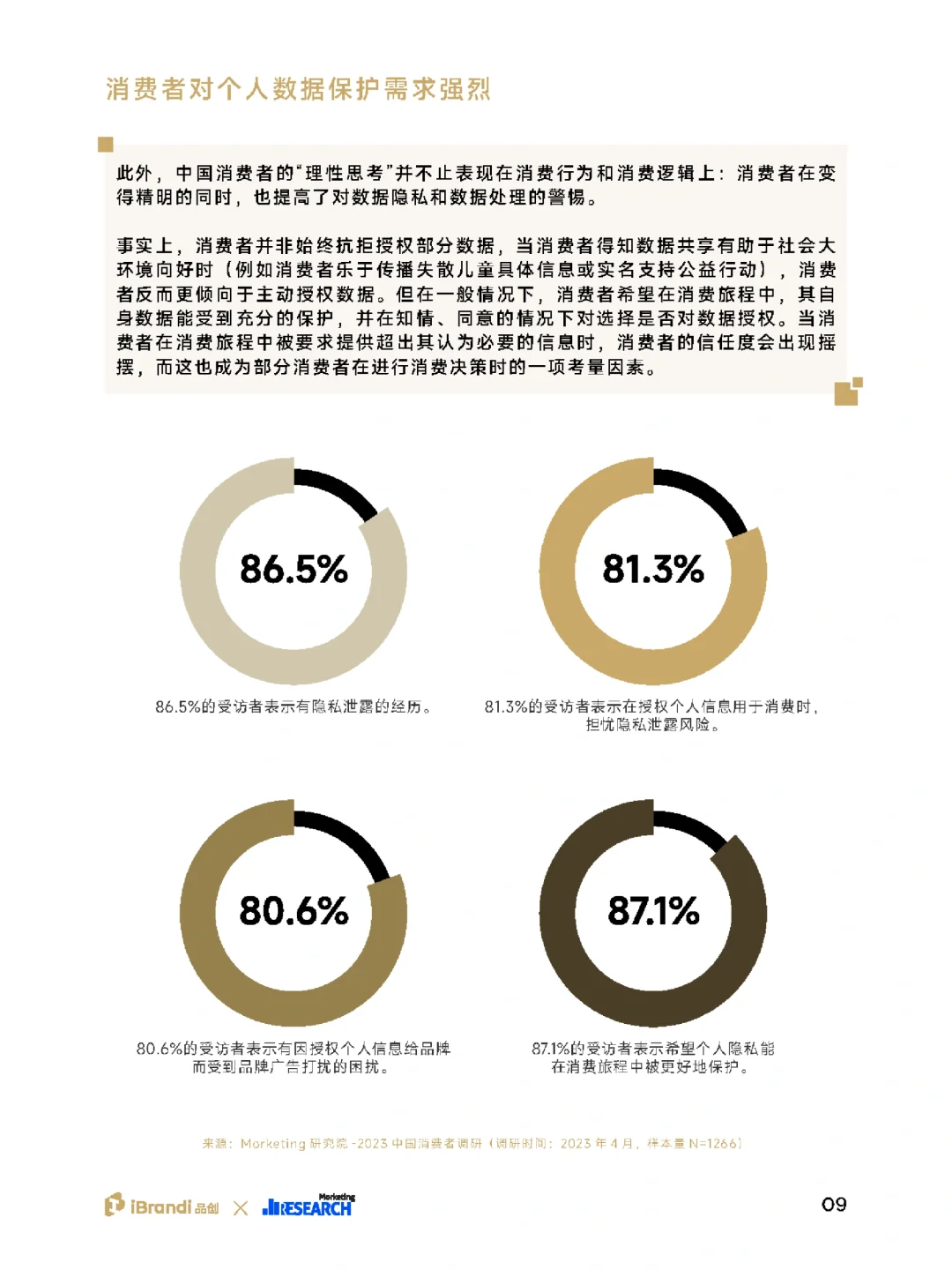 49页报告|2023中国消费者洞察报告