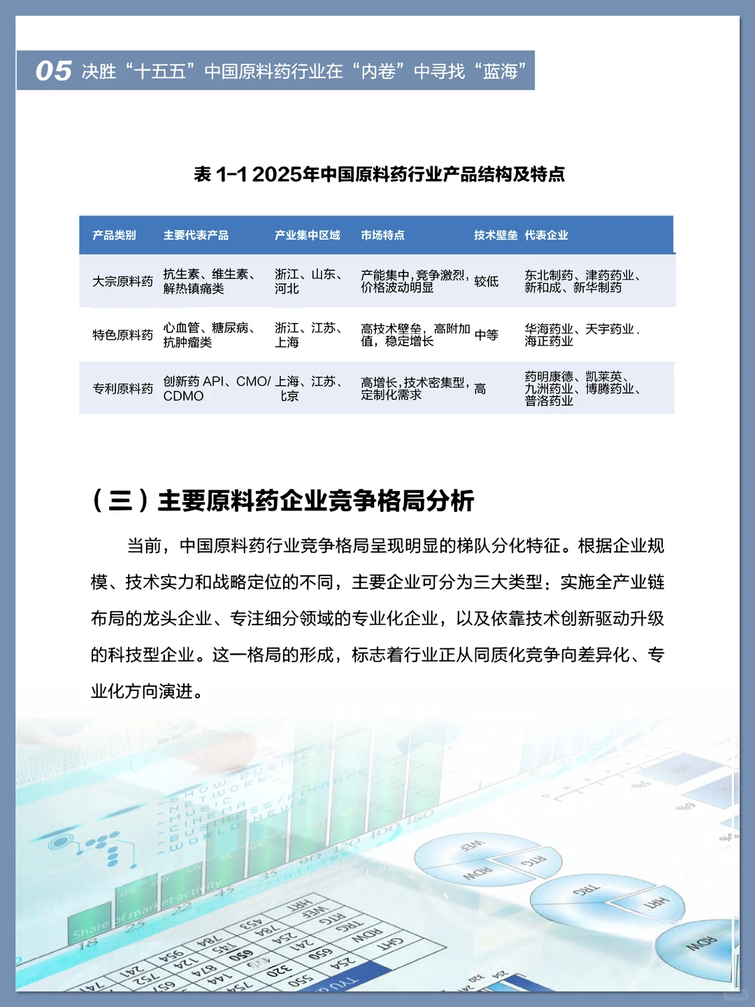 中国原料药行业报告 2025