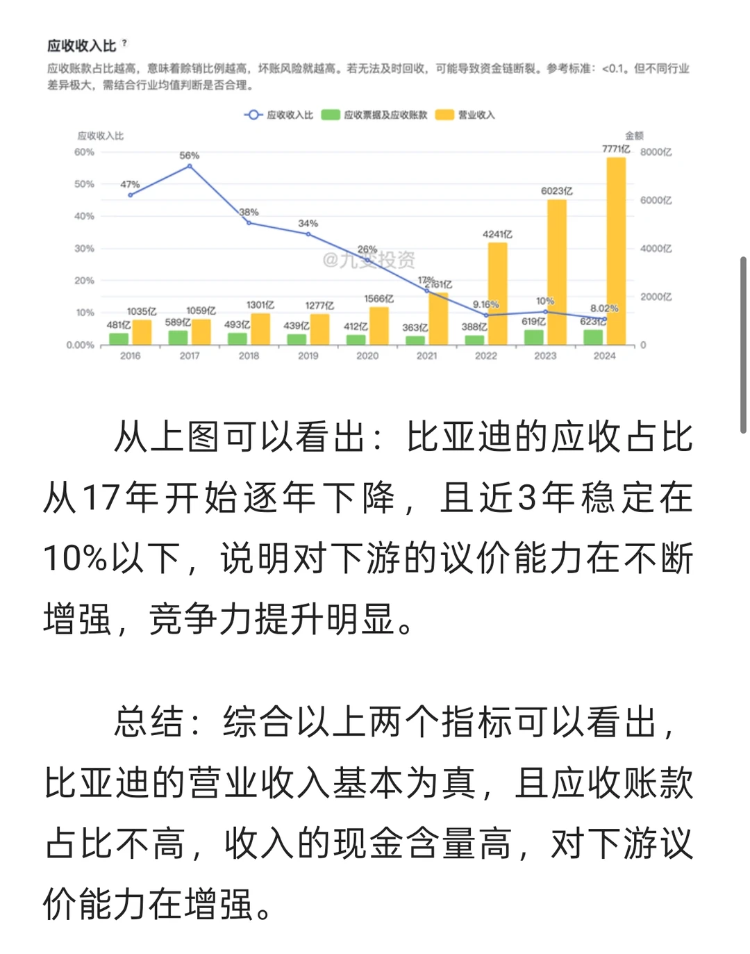 比亚迪财报分析之盈利质量分析