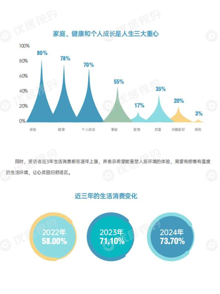 2025 家居生活方式消费趋势洞察报告