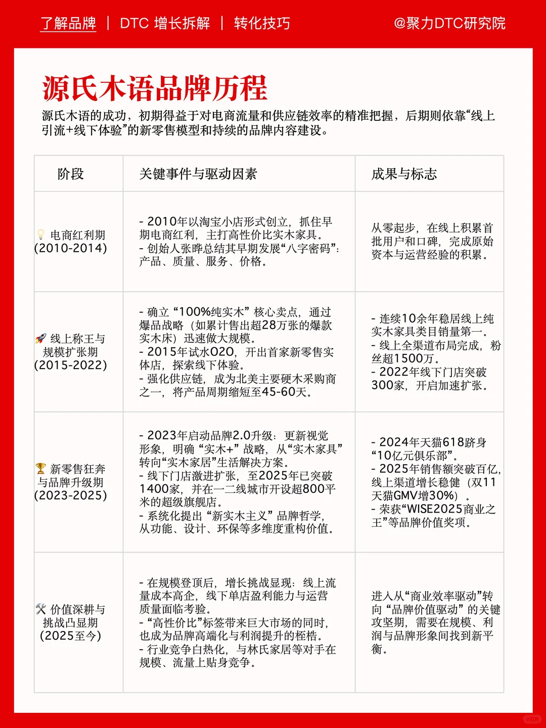 概念变销量！源氏木语“平价高级感”值百亿